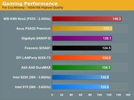 Gaming Performance